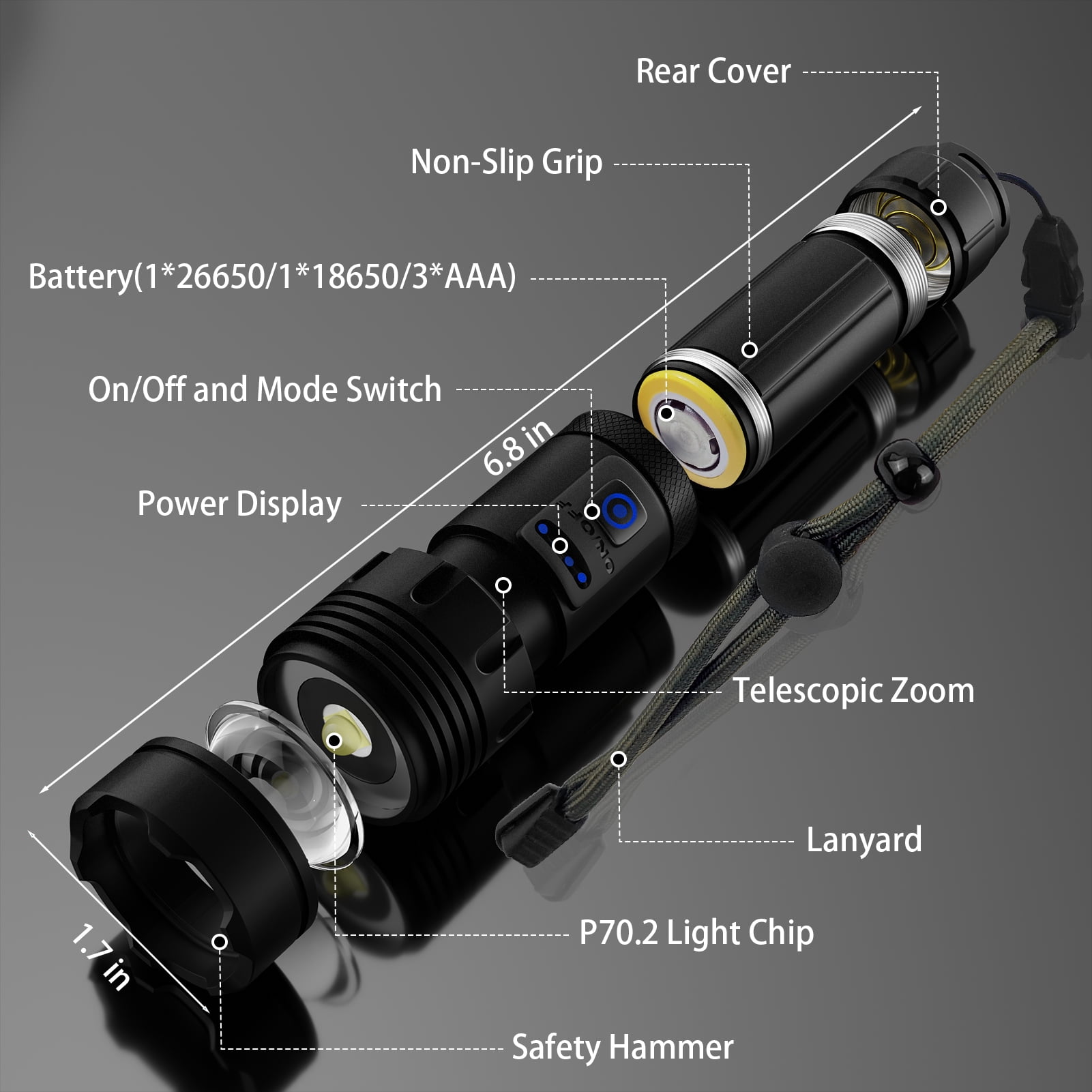 Flashlight 10000 Lumens,Zoomable LED Flashlight with 5 Modes, Flashlight Rechargeable with Type-C Cable,Flashlight for Emergency, Camping,Hiking,Outdoor Work(with 26650 Battery)