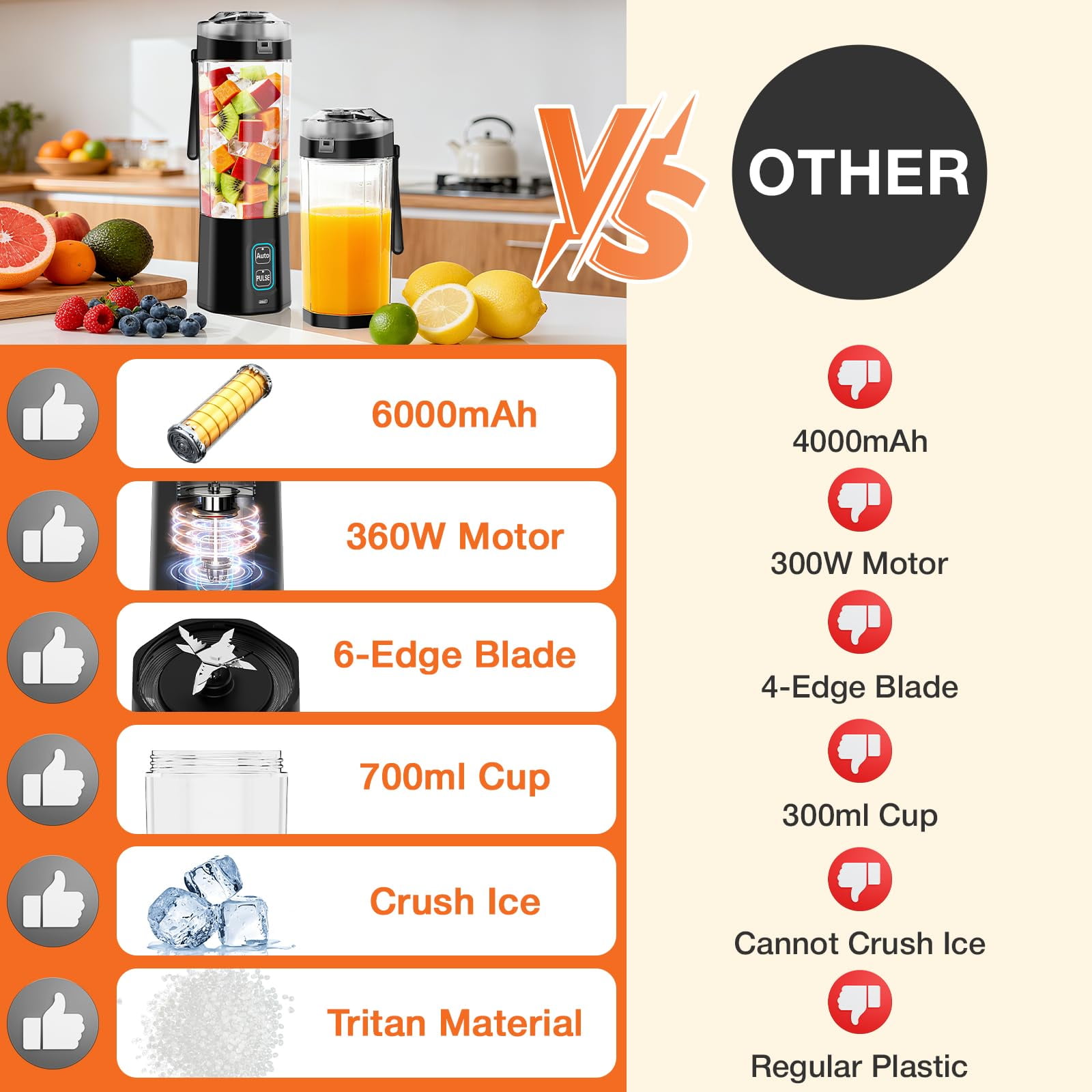 TOCOKEID 6000mAh Super Large Battery Portable Blender, 24oz 360W Long-Lasting USB-C Personal Blender for Smoothies, Shakes, Travel & Office