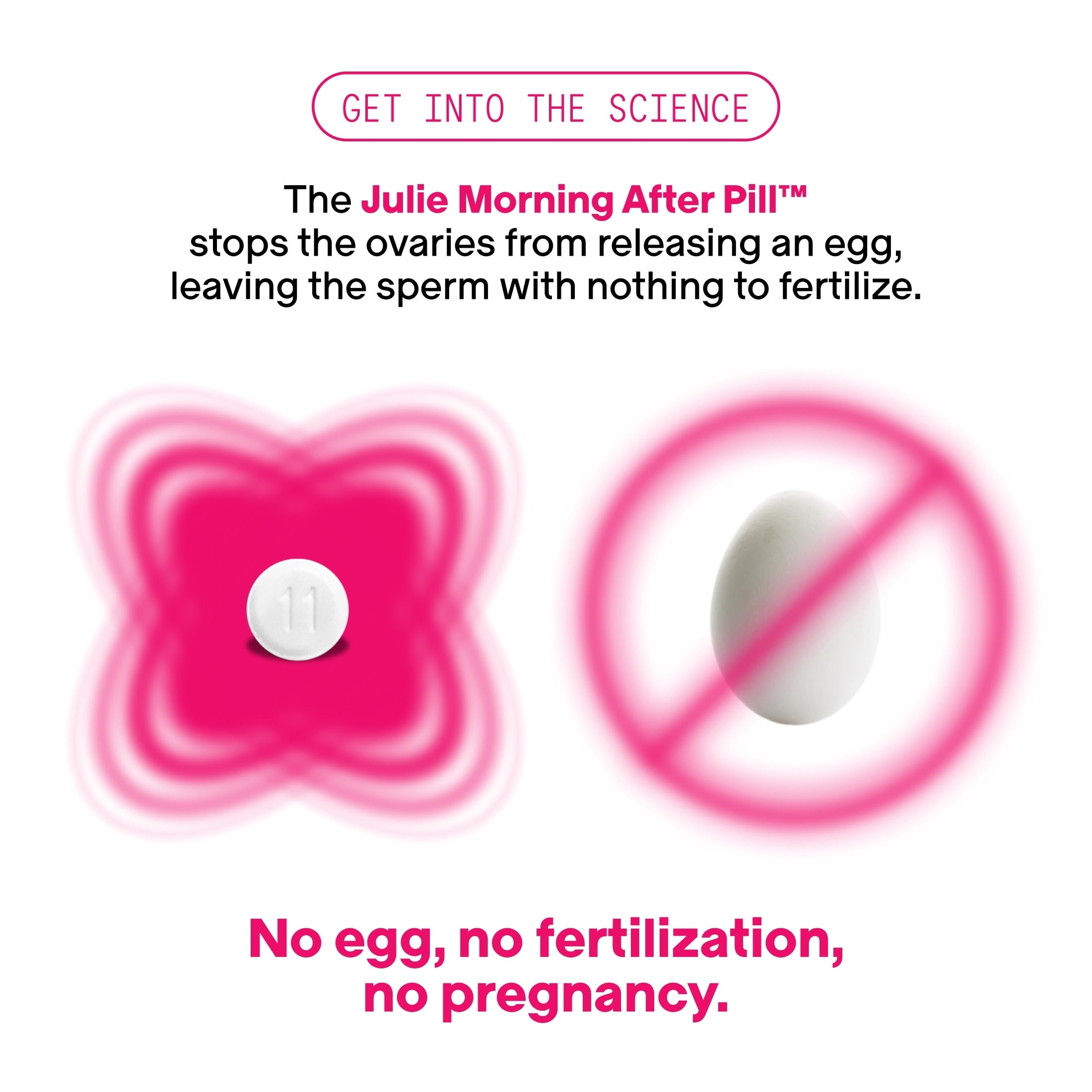 Julie Morning After Pill - 1 Count Emergency Contraceptive