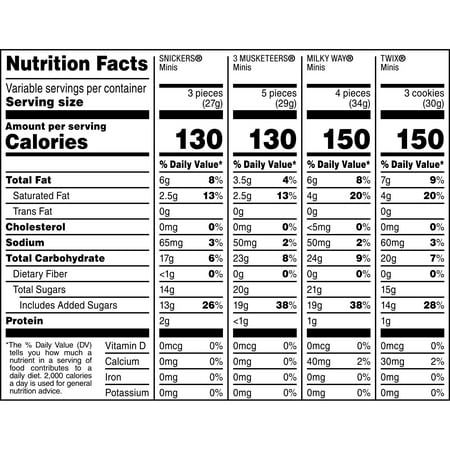 Snickers, Twix, Milky Way & 3 Musketeers Variety Pack Milk Chocolate Candy Bars - 240 Pieces Bag