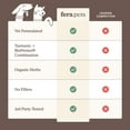thumbnail image 6 of Fera Pets Milk Thistle for Dogs & Cats - Liver Support Powder with Turmeric & Choline - 60 Scoops, 6 of 10