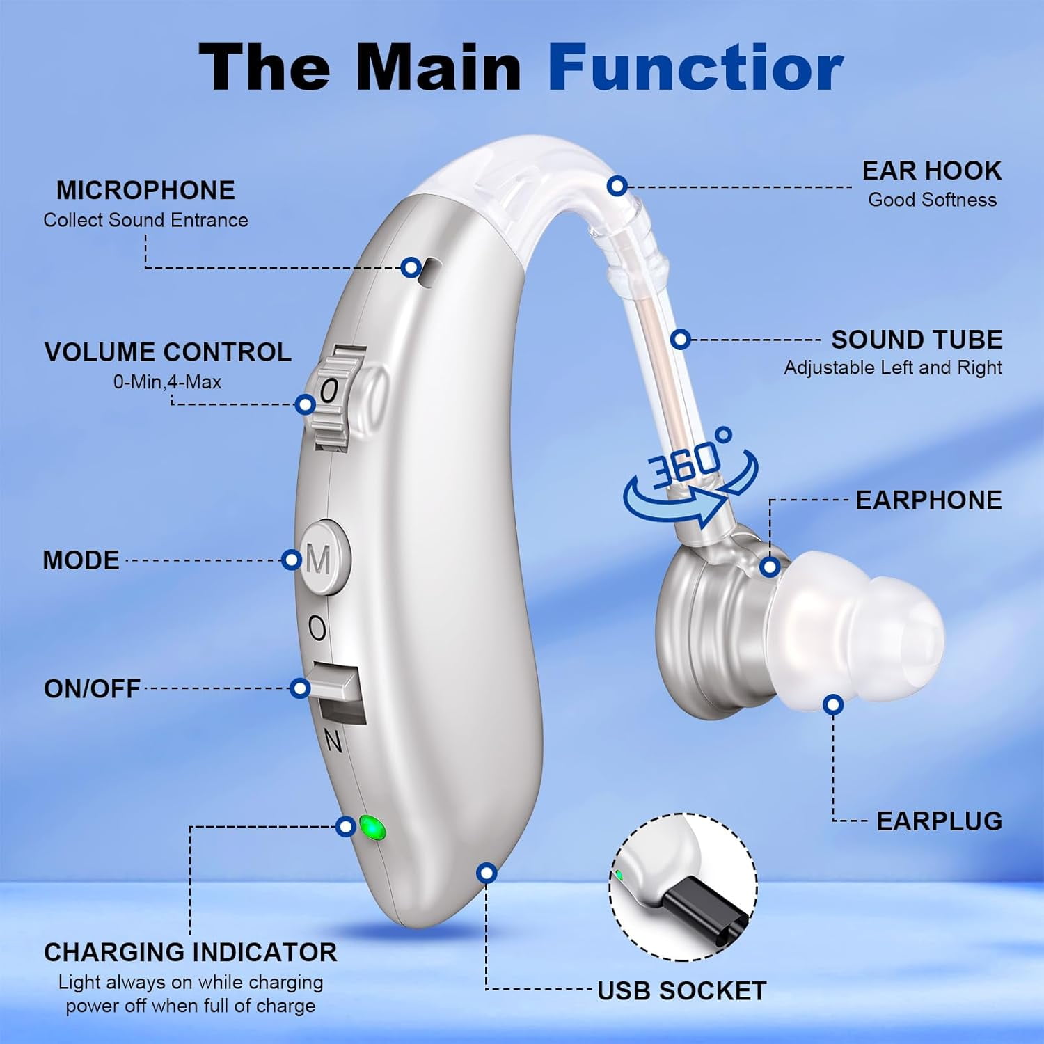 Rechargeable Hearing Aids for Seniors with Noise Cancelling,Hearing Loss Hearing Amplifiers,Digital Hearing Aid,Sound amplifier with Volume Control