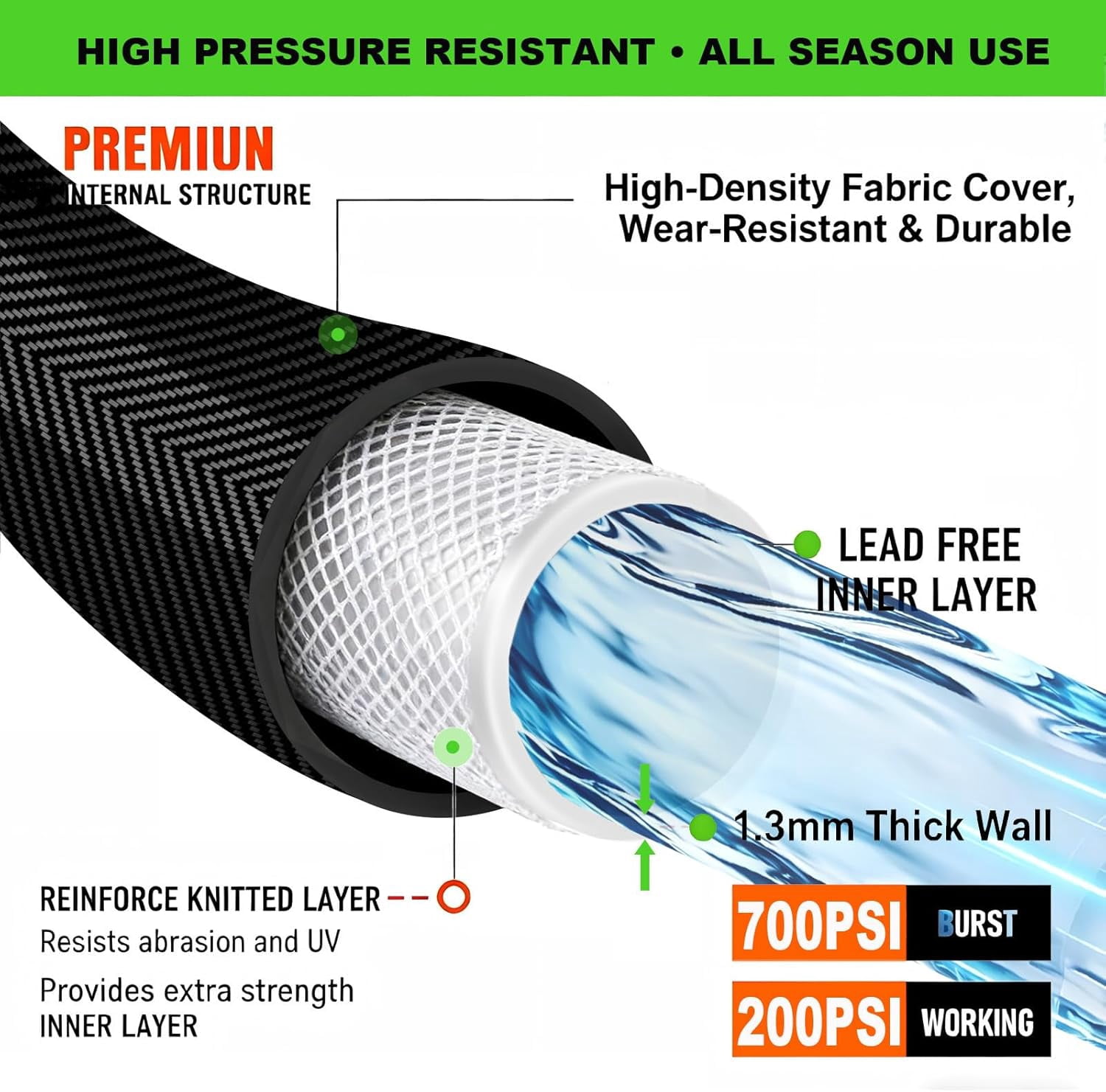 50ft Lightweight Flexible Water Hose, Abrasion Resistant, Kink Free, Durable Sturdy Hoses 2025 Up Graded Thicken Waterhose 700 PSI for Outdoor, RV, Marine, Convenient Storage, 3/4GHT