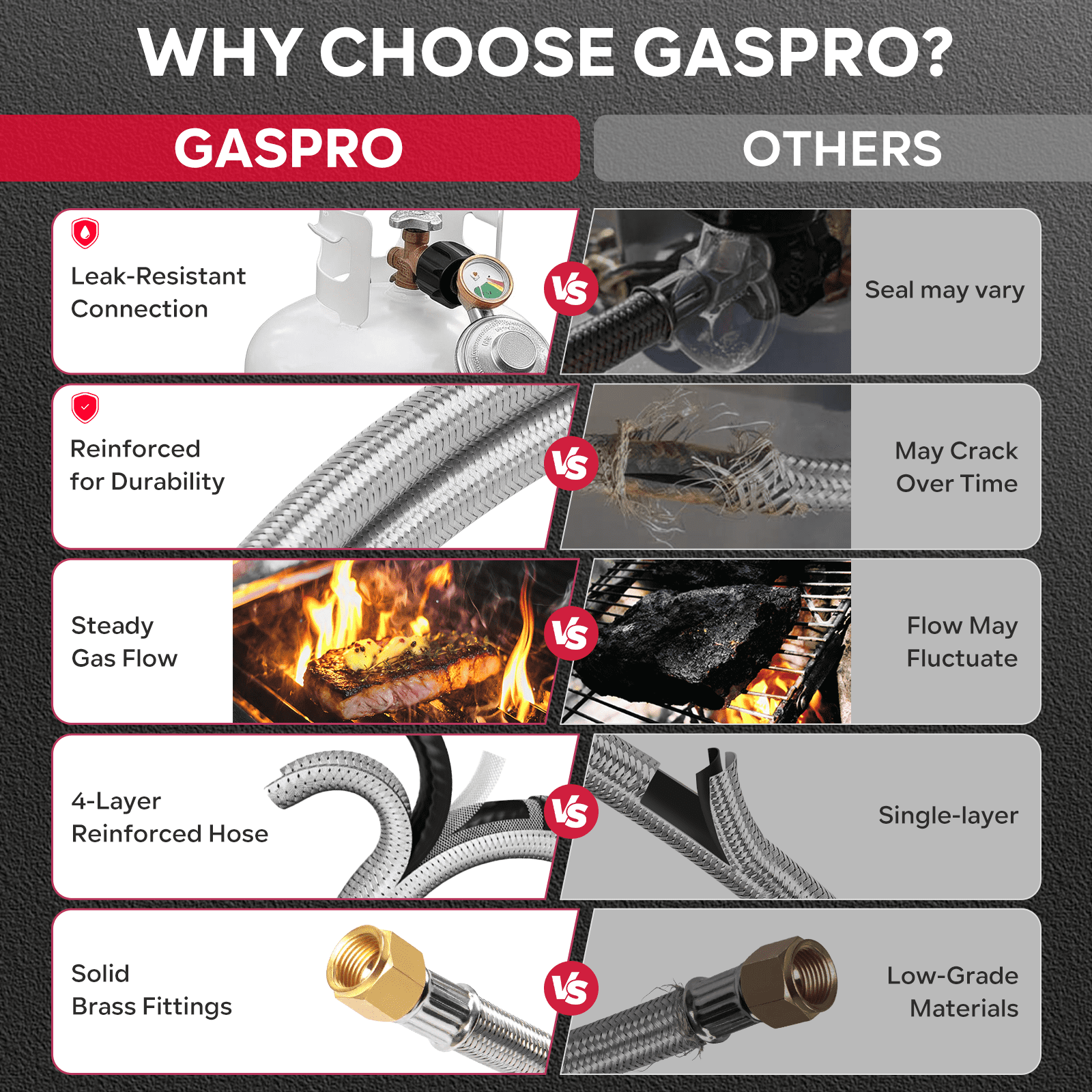 GASPRO Propane Gas Regulator Hose 12 ft with Gauge, Stainless Steel Braided LP Gas Hose, Replacement for Gas Grill, Fire Pit, Patio Heater, BBQ, Propane Tank