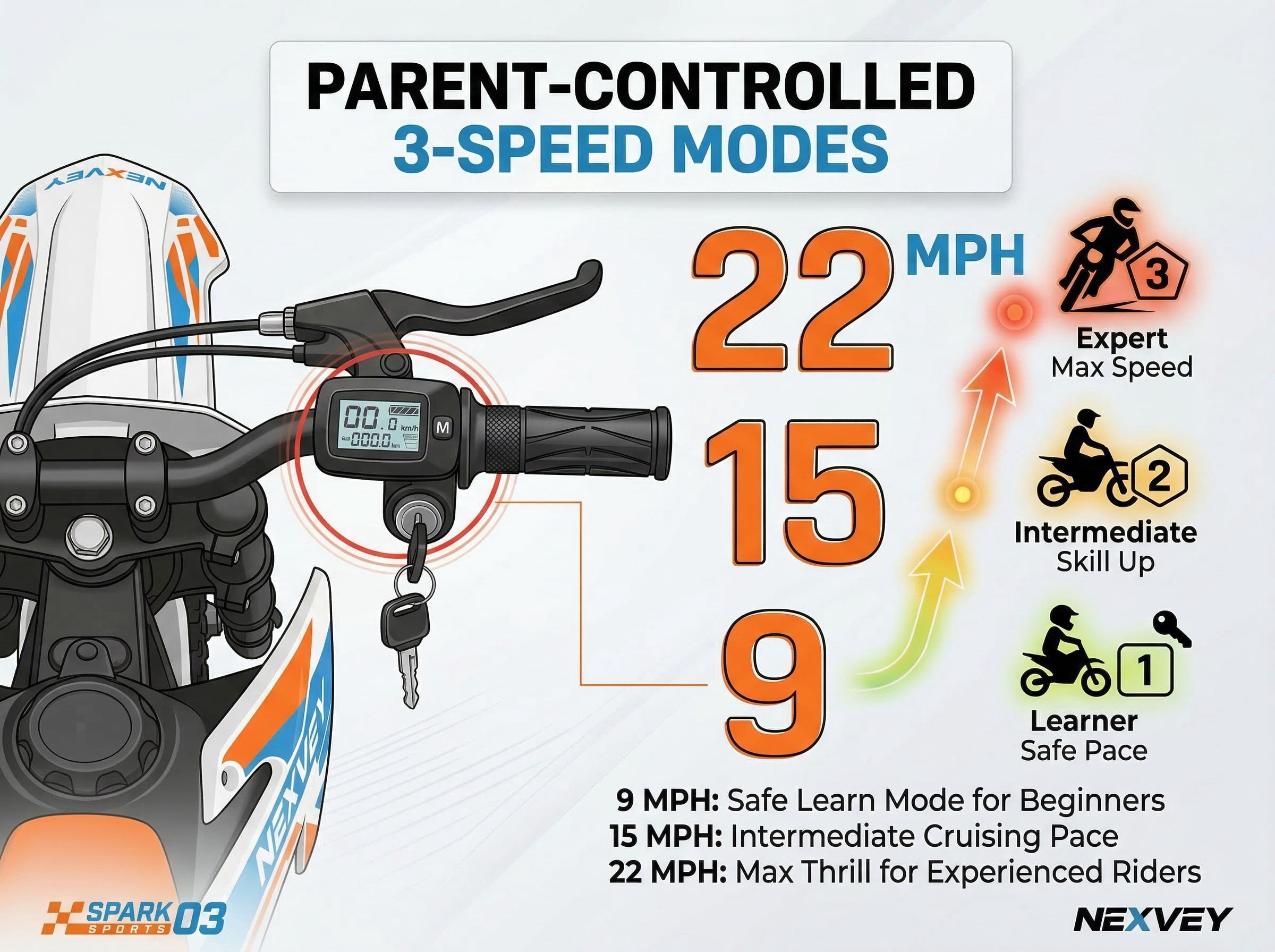 NEXVEY SPARK03 Electric Dirt Bike 1000W Motor 22 MPH 48V Battery 14-Inch Off-Road Tires For Kids
