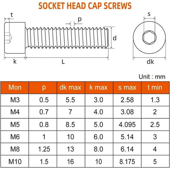 GHRTGR-M5 x 25mm Socket Head Cap Screws, Grade 12.9 Alloy Steel Black Oxide, Allen Socket Drive, Full Thread, Pack of 50