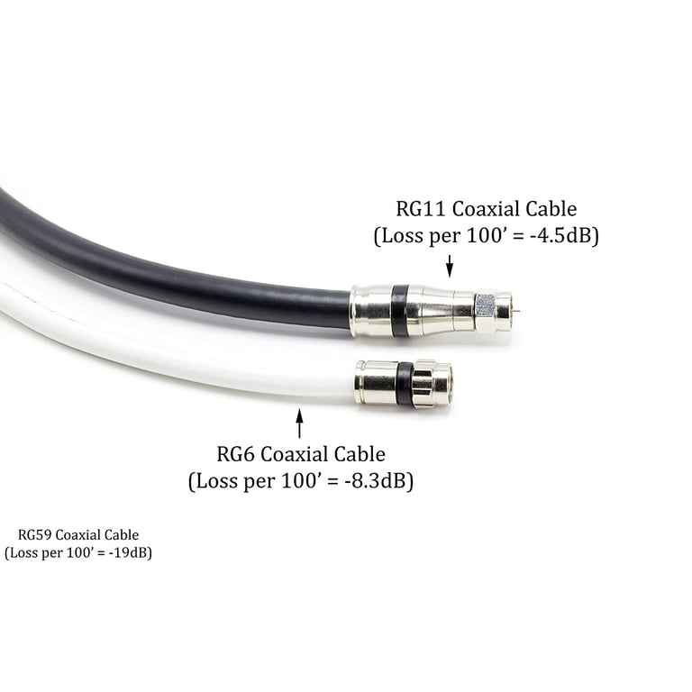 Dual S-Clip Coaxial RG11 Series 11 Secures Messenger on Self-Supporting  Coax Drop Cable Diamond Sachs Maclean Senior SI-0990-2