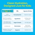 thumbnail image 4 of Paquetes de hidratación Hiya Kids Hydration con electrolitos Berry, 4 of 8
