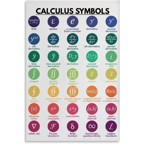 Calculus Symbols Poster, Symbols Chart, Educational Poster, High School Math Classroom, Classroom Wall Art  Wall Art for Bedroom Living Room Decor
