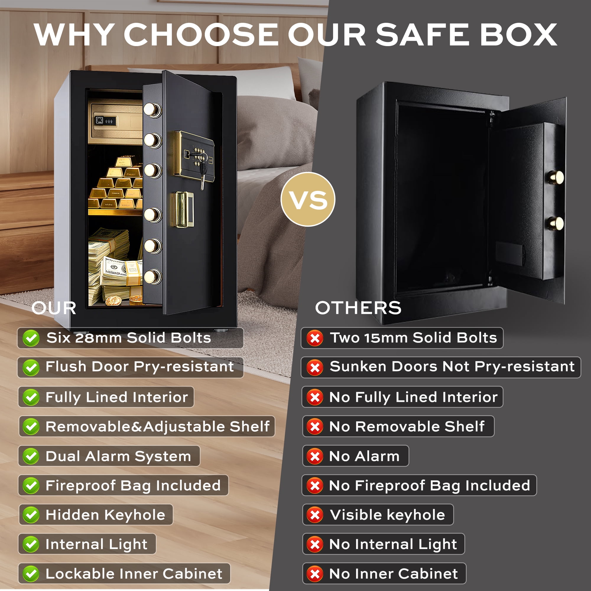Locksworth 6.2 Cu.ft. Large Safe with Electronic Keypad, Safe Box with Fireproof Bag Dual Alarm System Lockable Inner Cabinet for Home Hotel