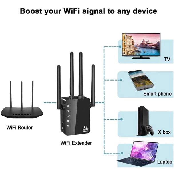 Señal Wifi Repetidor Para SeÃ±al Wifi Amplificador Señal Wifi