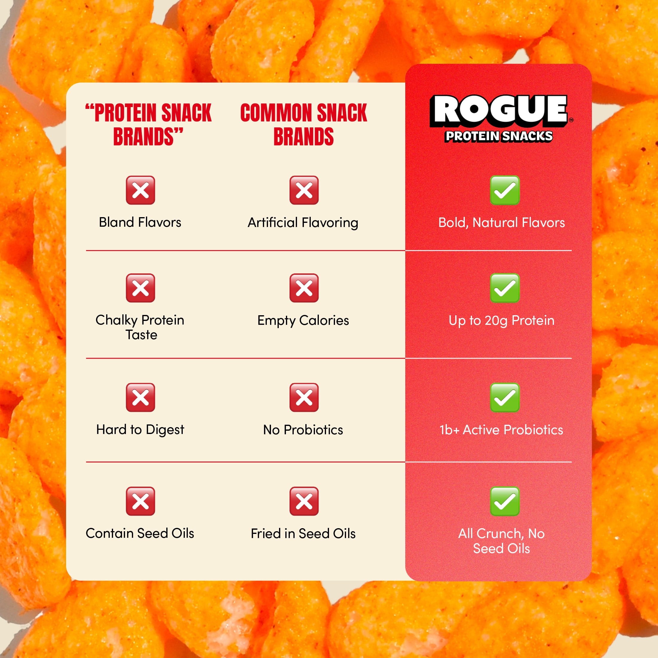 Rogue Snacks, Spicy Chicken Sandwich Chips, 20g Of Protein, Probiotics,  1.8 oz Can