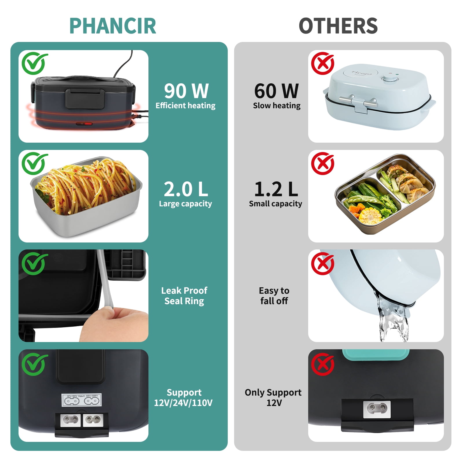 Ocalpur 2L Portable Electric Lunch Box, 110V/12V Car & Home Dual Use, PTC Heating & 304 Stainless Steel, 90W Quick Food Warmer Heated Lunch Box, Leakproof Food Heater for Office, Gray