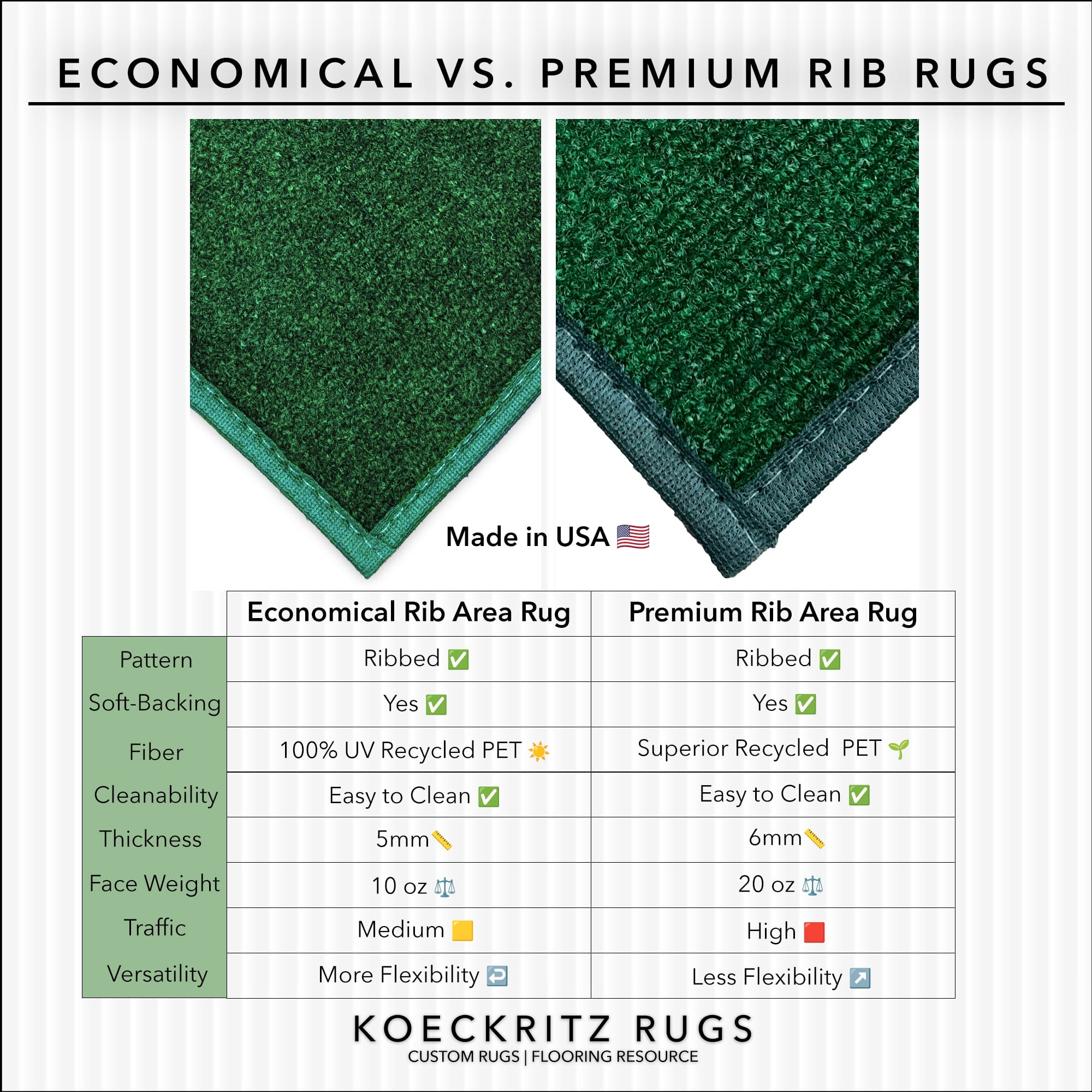 Koeckritz Rugs 10' x 12' Premium Ribbed Indoor/Outdoor Area Rug Quick Dry, Lightweight, Heather Green