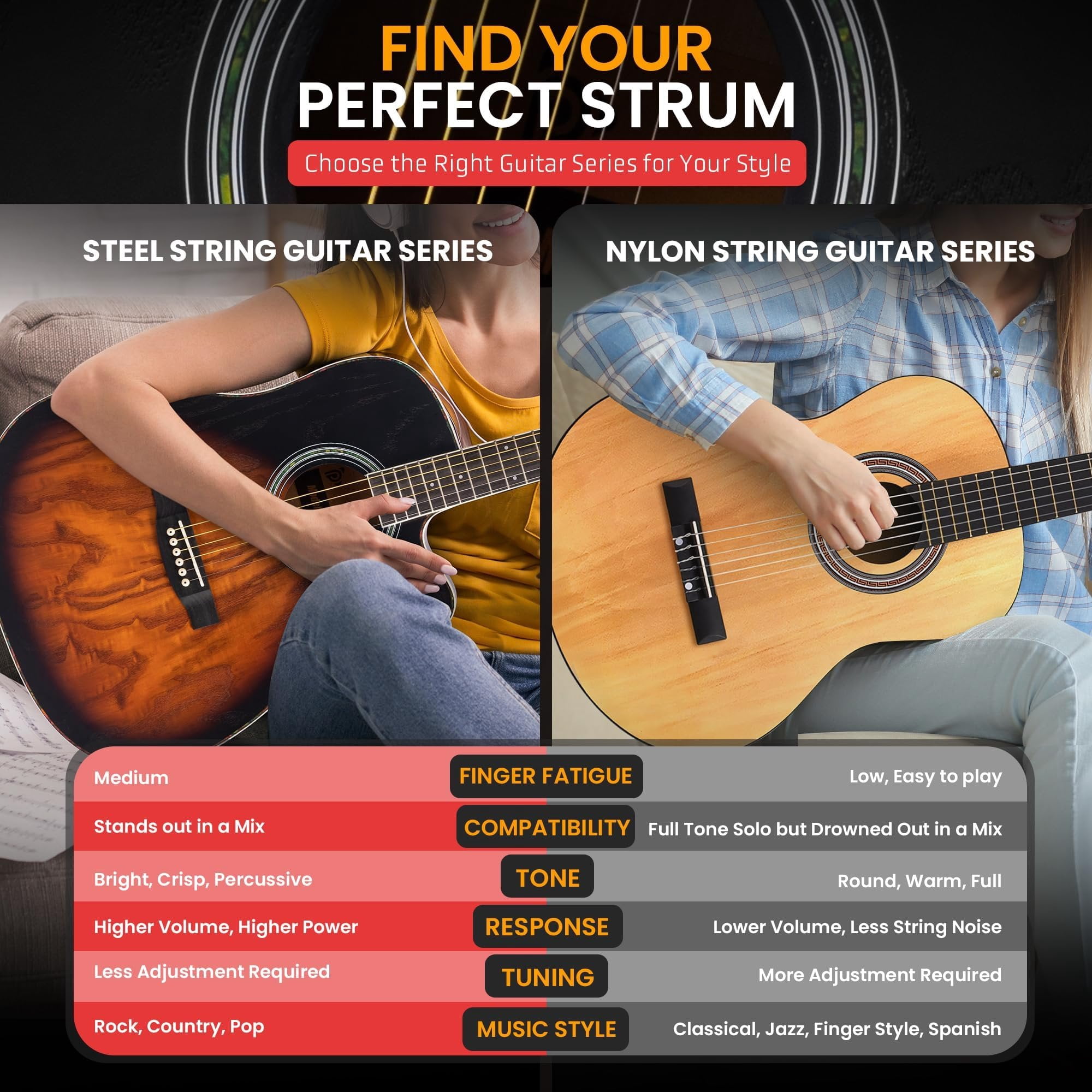Pyle Steel String Acoustic Guitar Kit, 41" Full Size Cutaway with Ashtree Top, Open Pore Finish, Premium Accessory Set with Armored Gig Bag, Sunburst Teardrop Matte