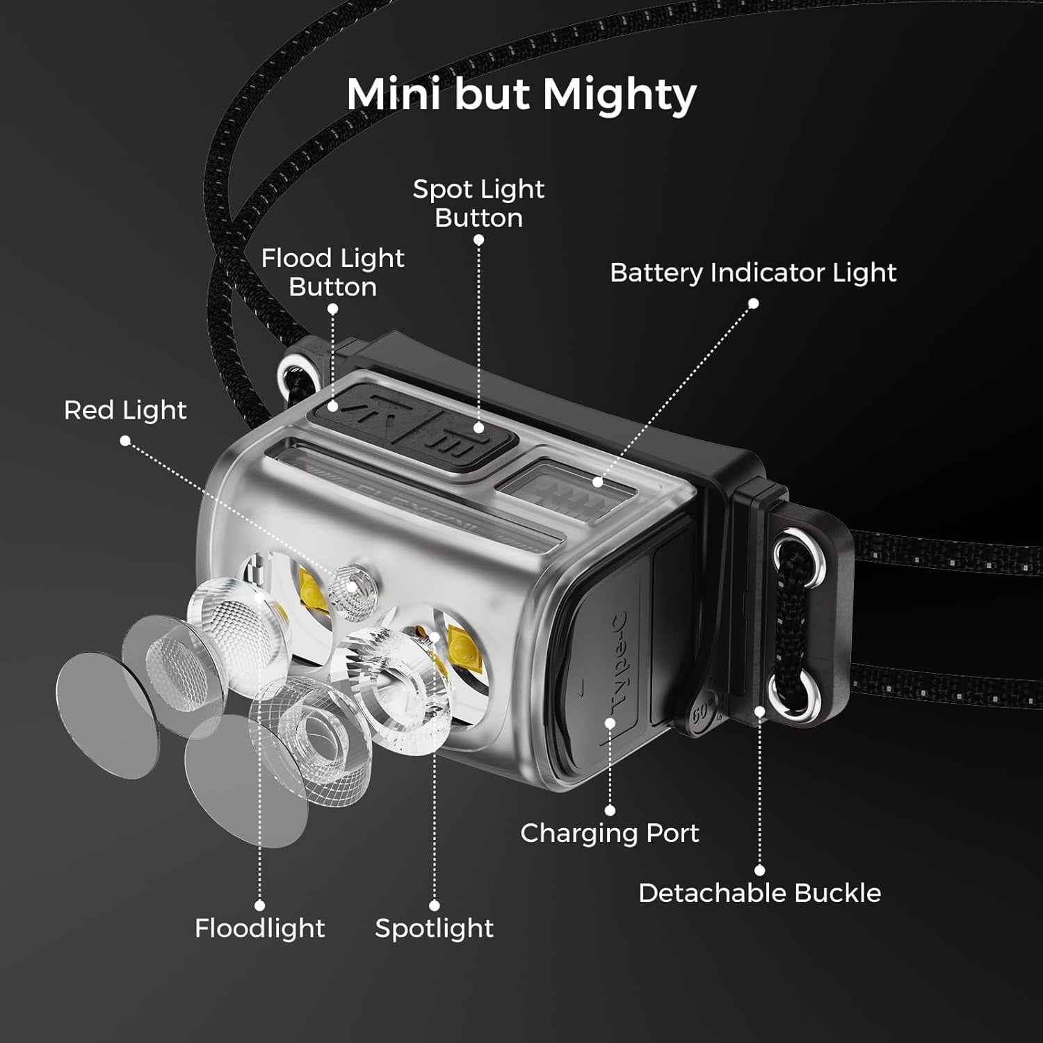 Ultra Lightweight Headlamp, 600 Lumen USB-C Rechargeable Headlamp with White Red Light, Adjustable Headband, for Camping, Back Packing, Hiking and Fishing