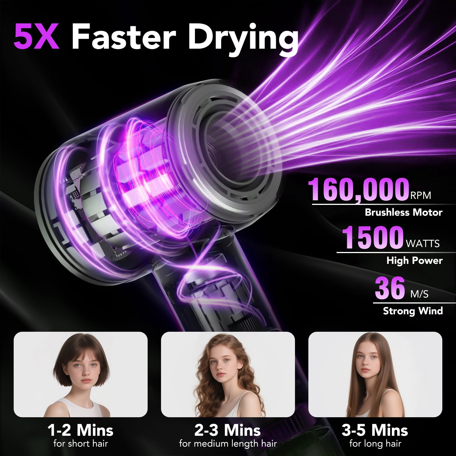 Hair Dryer, 160000 RPM Professional High Speed Blow Dryer, Heat-Control & Low Noise Hairdryer for Faster Drying Hair Types, Travel with Diffuser, Grey