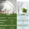 thumbnail image 2 of GooingTop Plant Grow Light for Indoor Plants, Full Spectrum 84 LED Clip-on Indoor Grow Light, 3 Light Modes & 5-Level Dimmable, Auto ON & Off Timer 4/8/12H, 2 of 6