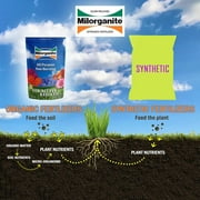 Milorganite Natural Fertilizer with Salt-free and eco-friendly, 5 lbs