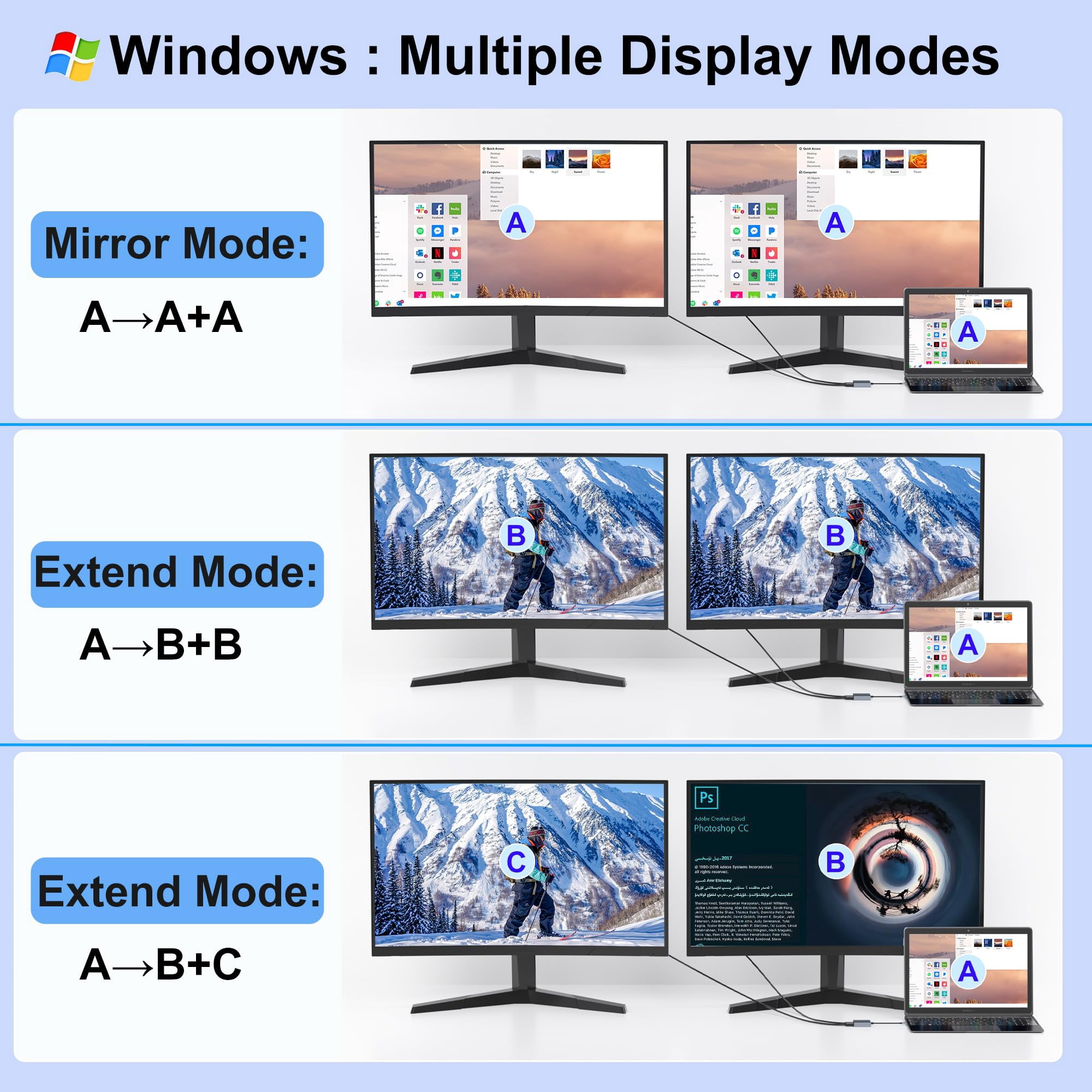 HDMI Splitter for Dual Monitors, Dual HDMI Adapter for 2 Monitors with USB3.0, 100W PD, HDTV Splitter Extended Display, USB C Hub Multiple Port, Laptop Docking Station for Dell/HP/Mac