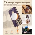thumbnail image 5 of for Phone 15 Pro Case with Magnetic Ring Stand,[Compatible with MagSafe][Full Camera Protection] Shockproof Protective Non-Slip Sturdy Kickstand for 15 Pro Phone Case Cover 6.1'' Deep Purple, 5 of 14