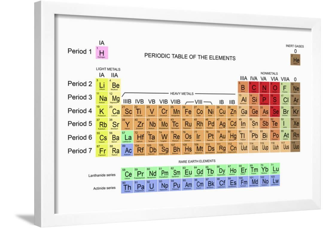Periodic Table Of The Elements Framed Print Wall Art By Carol Mike Werner