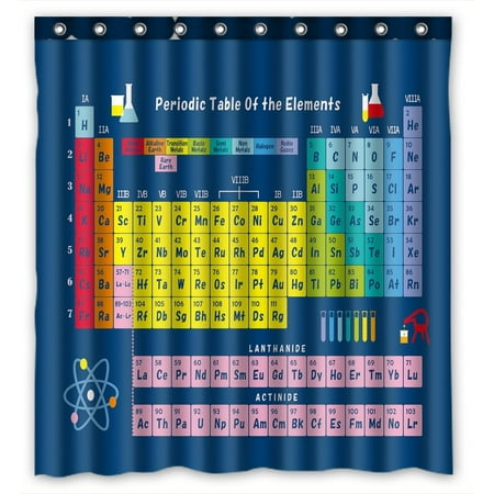Gckg Periodic Table Of Elements Bathroom Shower Curtain Shower