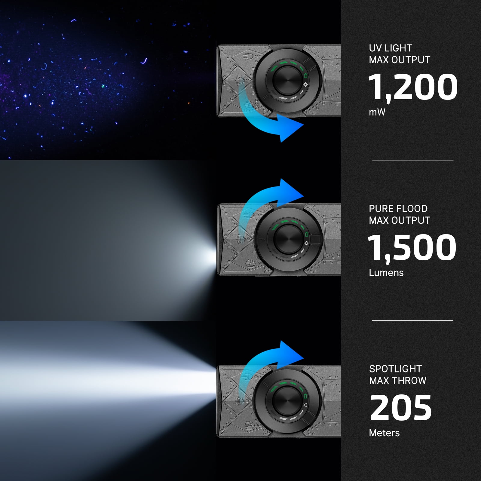OLIGHT ArkPro EDC Flat Flashlight Rechargeable with Green Beam, UV and White LED,1500 Lumens USB-C Pocket Camping Flashlight, Spotlight Floodlight for Outdoor Emergency Working (Phantom Squadron CW)