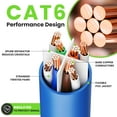 thumbnail image 3 of UTAH-Cat 6 Ethernet Cable 15 ft (10-Pack) - Cat6 Patch Cable, Cat 6 Patch Cable, Cat6 Cable, Cat 6 Cable, Cat6 Ethernet Cable, Network Cable, Internet Cable - Blue 15 Feet, 3 of 4