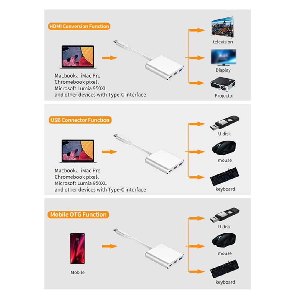 YiLBX USB C to HDMI Multiport Adapter, USB 3.1 Gen 1 Thumderbolt 3 to HDMI 4K Video Converter/USB 3.0 Hub Port PD Quick Charging Port