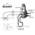 thumbnail image 4 of Summit Hydraulics Hydraulic Multiplier Diverter Solenoid Selector Valve w/Rocker Switch, 24 GPM, 4 of 4