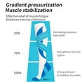 thumbnail image 7 of Hehanda Professional Sports Compression Socks - Outdoor Hiking and Running Socks, 7 of 7