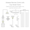 thumbnail image 3 of Scène Sans Fil Switch Bouton-Poussoir Intelligent Panneau Mural Switch Alimenté par Pile Tuya/ Télécommande d'Application Smart Life pour Appareils de Maison Intelligente (Hub ZigBee Requis), Blanc 4 Gang, 3 of 8