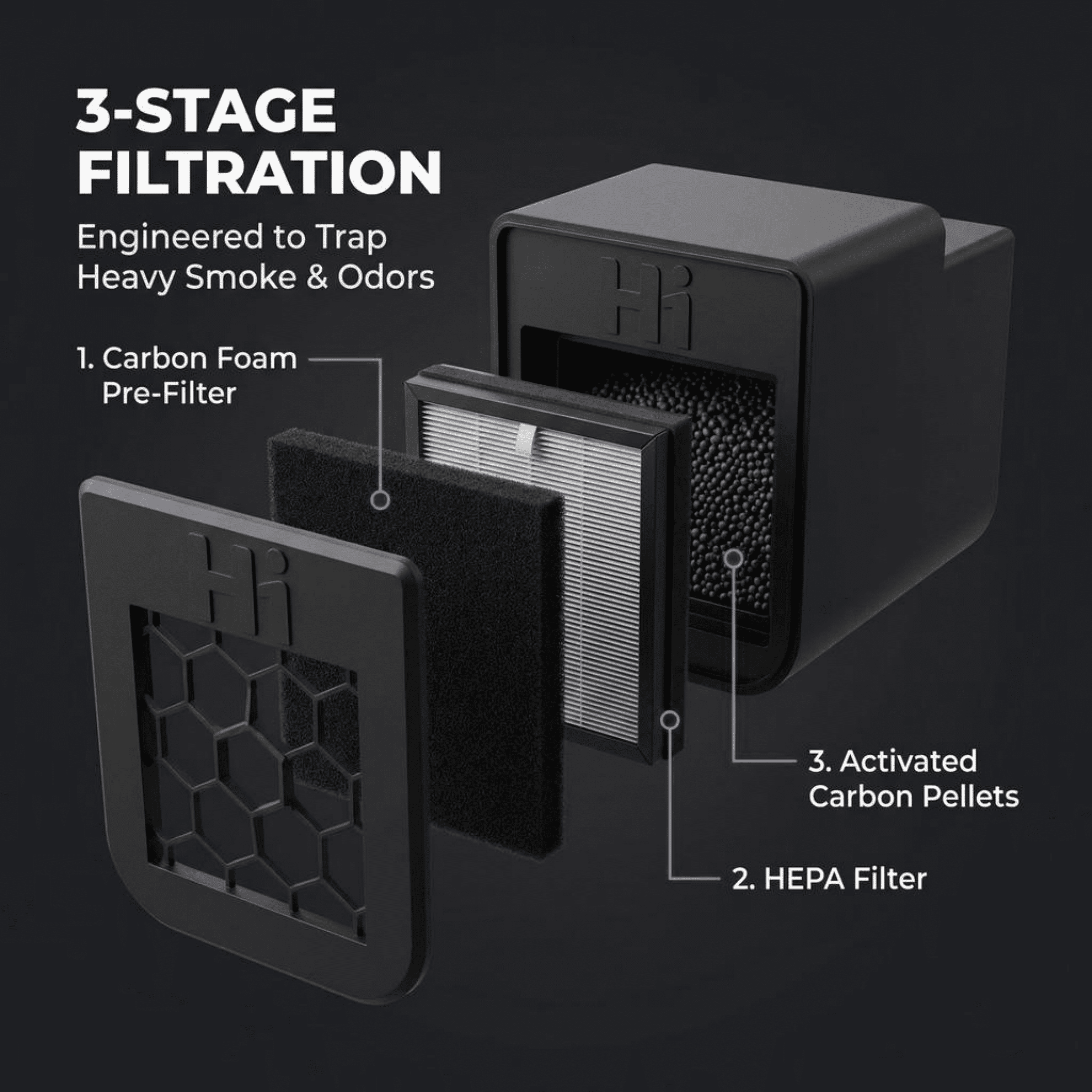 Portable Air Purifier, Removes Odors & Toxins, HEPA & Activated Carbon, 200 Sq. ft.,