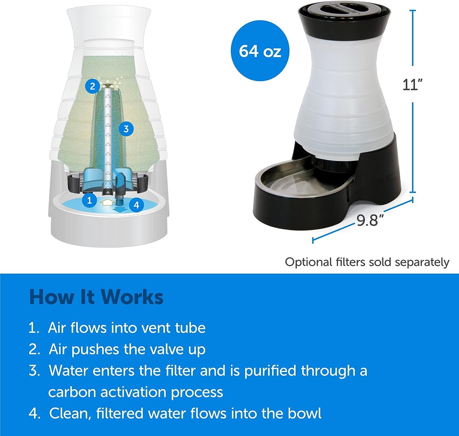 Healthy Pet Water Station - Small, 64 oz Capacity - Gravity Pet Water Fountain, Automatic Cat Water Fountain, Dog Water Fountain, Water Dispenser - Removable Stainless Steel Bowl Included