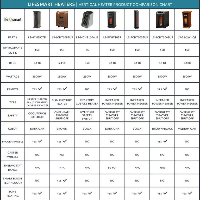 LifeSmart LifePro 6 Element 1500W Portable Infrared Quartz Space Heaters  (Pair) - Walmart.com