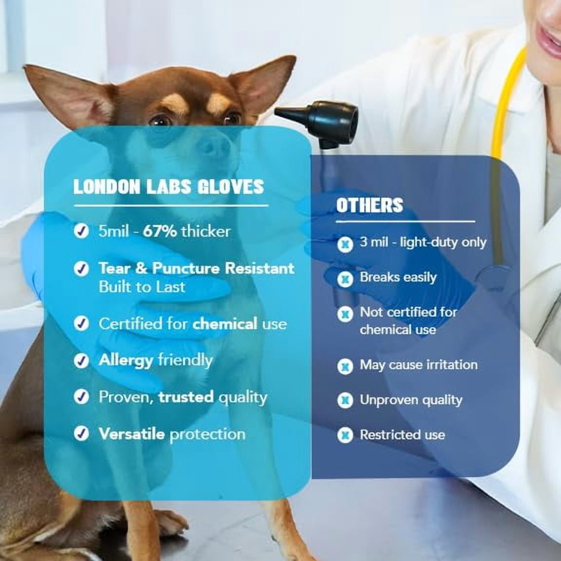 London Labs 5 Mil Disposable Nitrile Exam Gloves, Latex free & powder free Gloves for Medical & industrial use | Food Safe & Cleaning Gloves - 1000ct Sky blue medium Gloves