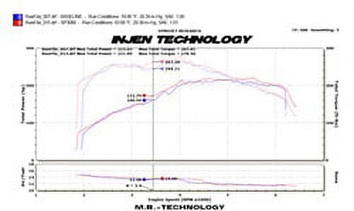 Injen 10-13 Audi A4 / A5 2.0L (t) Black Cold Air Intake