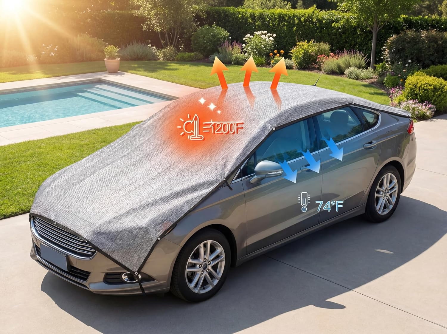 2 Set 99% Aluminum Shade Cloth Reflective Tarp 10 x 14 ft Aluminum Cloth Porch Privacy Screen with Grommets Durable Mesh Canopy for Car Garden Patio Pergola Sun Shade Cover