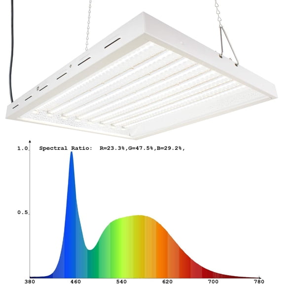 2X2Ft 100W LED Grow Lights with 5500K White  and Over 2.0 PPF/W and 20000 Lumens Great for Retrofit T5 2Ft 8 Lamp Fluo. Lights or 250W MH System, Grow Double Fast! (2X2, W55)