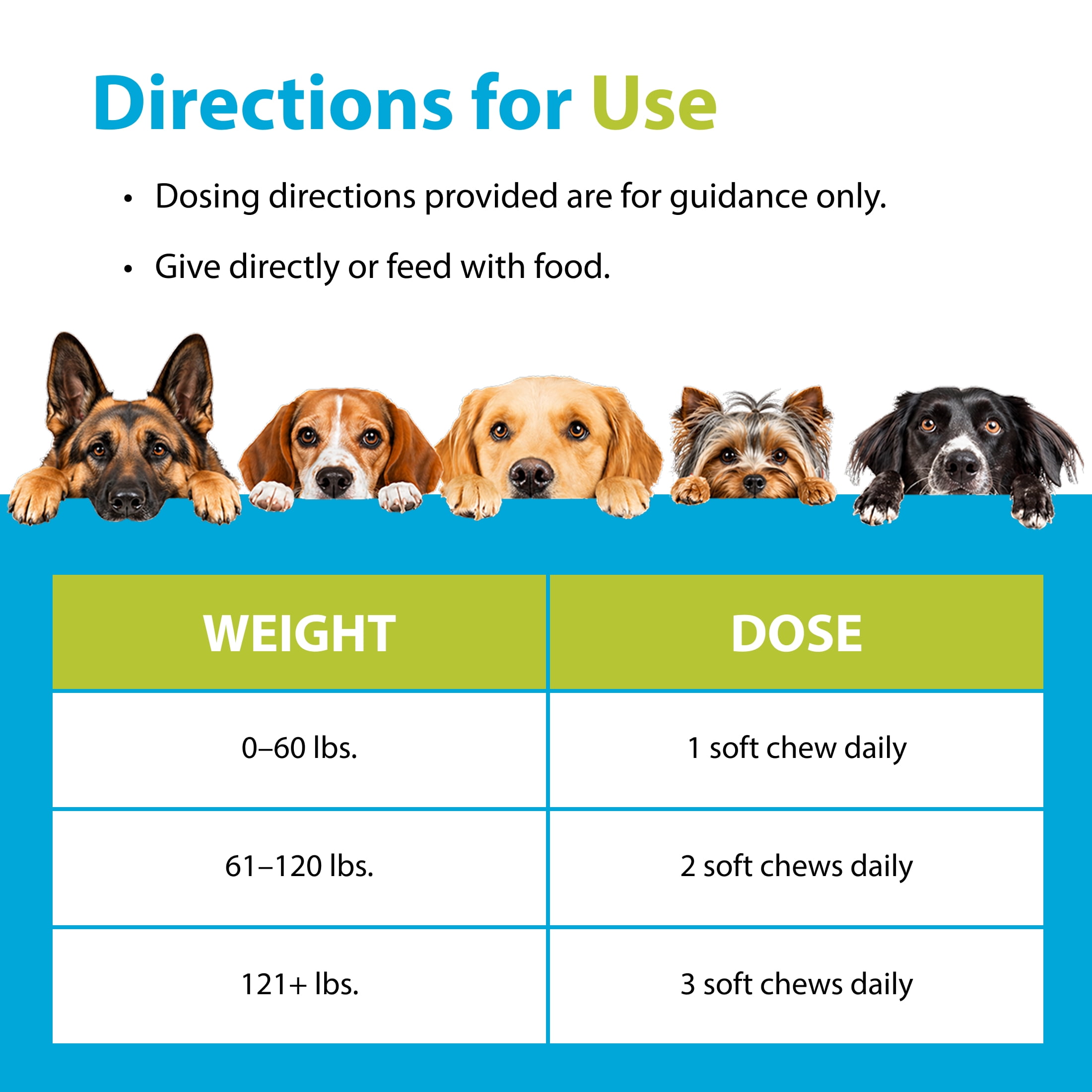 PRN Pharmacal Duralactin Canine Joint Plus - Joint Health Supplement for Dogs & Puppies to Support Healthy Cartilage Levels & Joint Function while Helping Manage Soreness - 60 Soft Chews