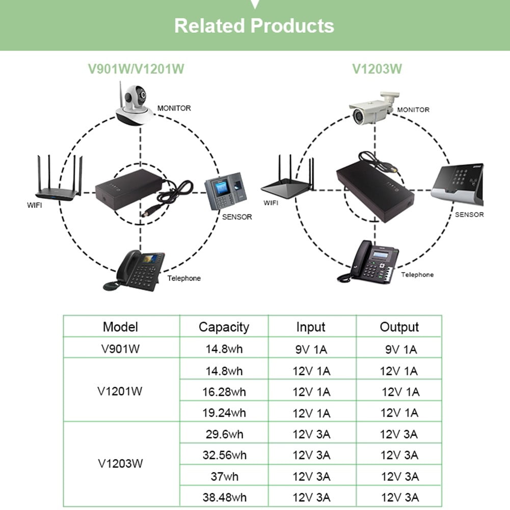 DC 12V3A router uninterruptible power supply monitoring power failure for endurance