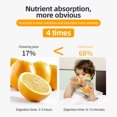 thumbnail image 3 of Hand Press Juicer Machine Kitchen Cast-Iron Orange Juice Squeezer Commercial, 3 of 8