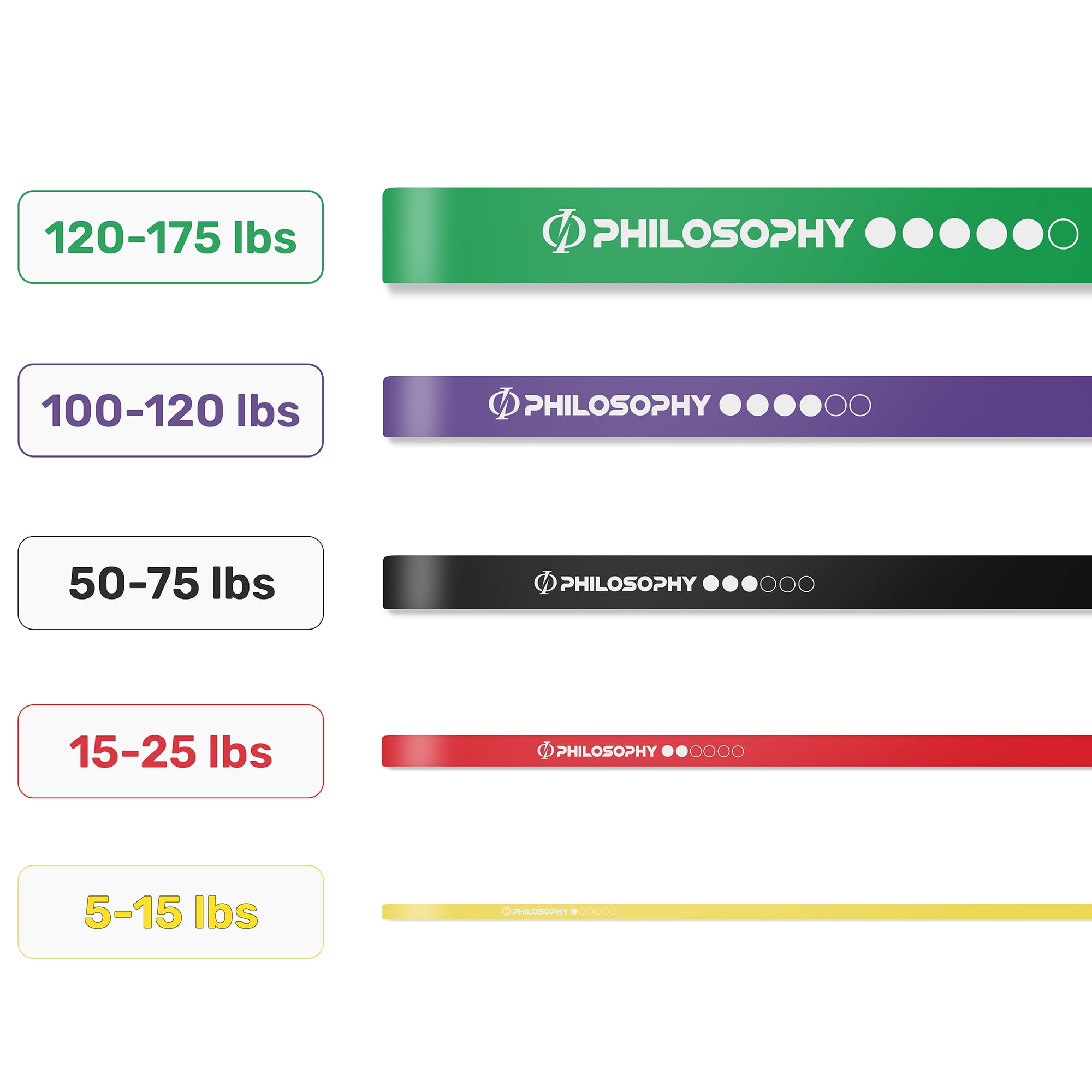Philosophy Gym - Resistance Band - 5 Piece - Set with Storage Bag