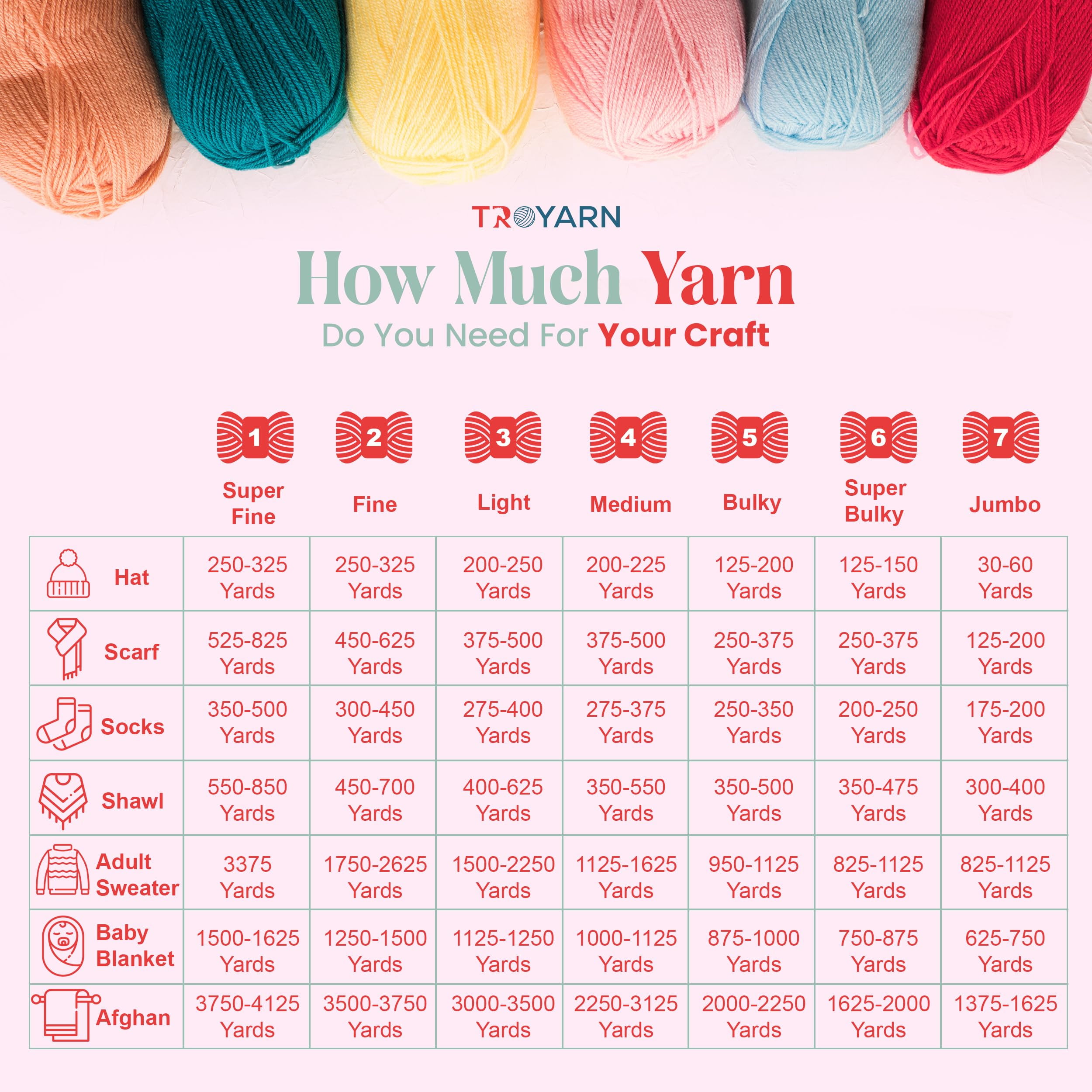 Yarn for Crocheting & Knitting - 4 Skeins (4x383 Yds) (105057 - Claret Red) Crochet Yarn - 100% Microfiber Acrylic Yarn - Knitting Yarn for Craft Projects
