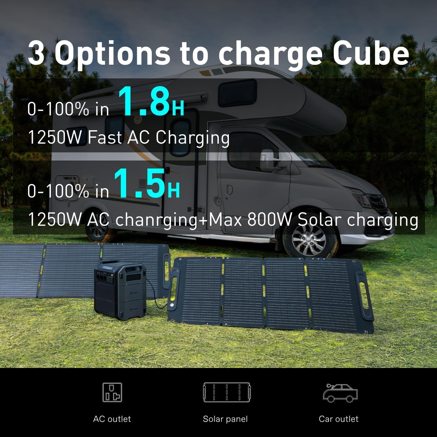 Segway Portable Power Station Cube 2000, 2200W AC Outlets, 2048Wh LiFePO4 Battery, Expandable Battery Capacity up to 5kWh Solar Generator for Camping, Home Backup