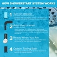 thumbnail image 6 of Evolve 1-Spray ShowerStart Express Tub-Shower Efficiency System Pattern 1.25 GPM Wall Mount Fixed Shower Head - Chrome, 6 of 8