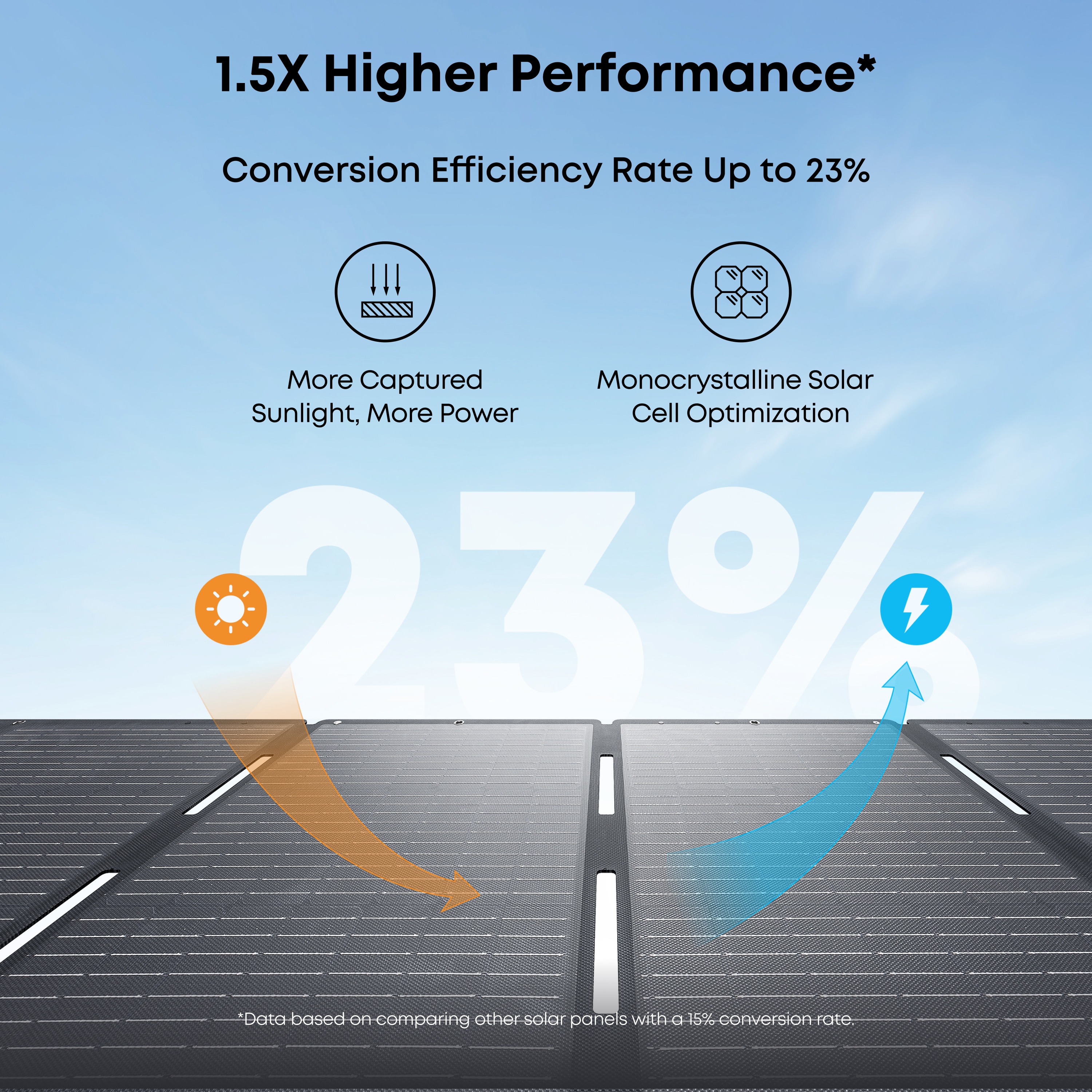 SOLIX F3800 6,000W Output 3,840Wh Power Station w/ 1 400W Solar Panel, Home Backup/RVs Solar Generator