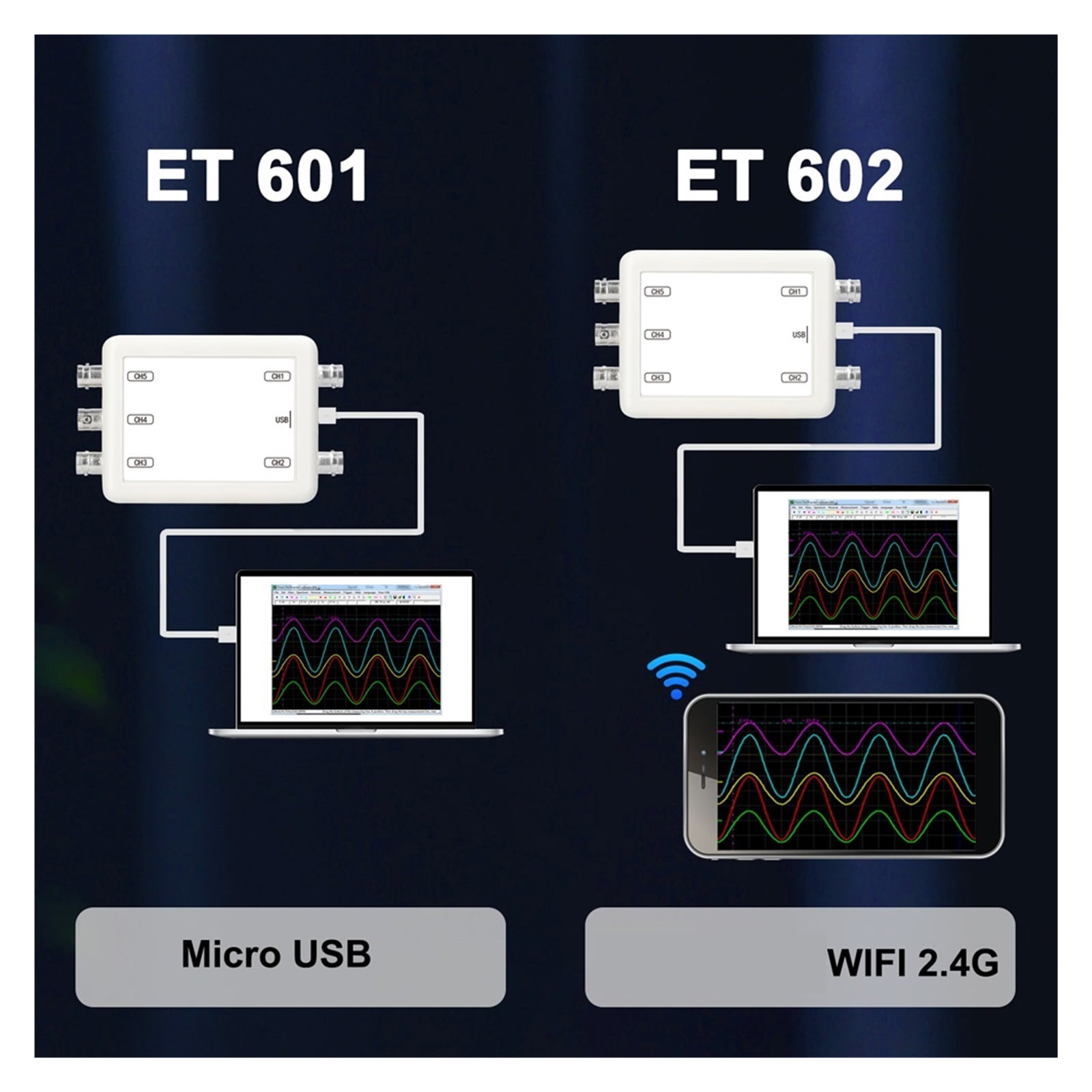 Virtual Oscilloscope 5-channel 150kHz Sampling Rate Data Storage Recorder Spectrum Analysis USB Oscilloscope ,Professional Designed