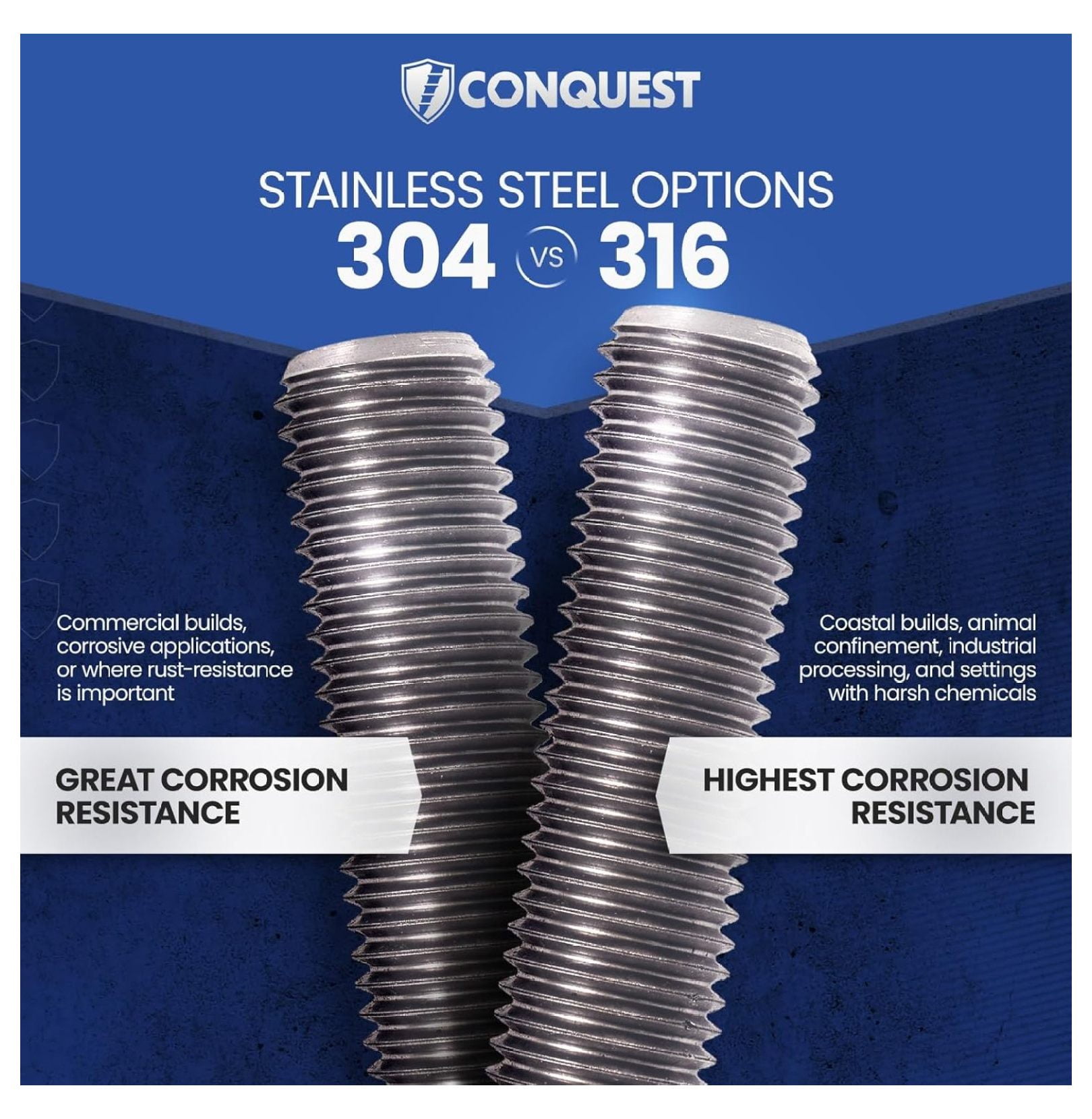 Type 304 Stainless Steel Fully Threaded Rod, 3/4" -10 Thread Size, 36" Length Right Hand Threads
